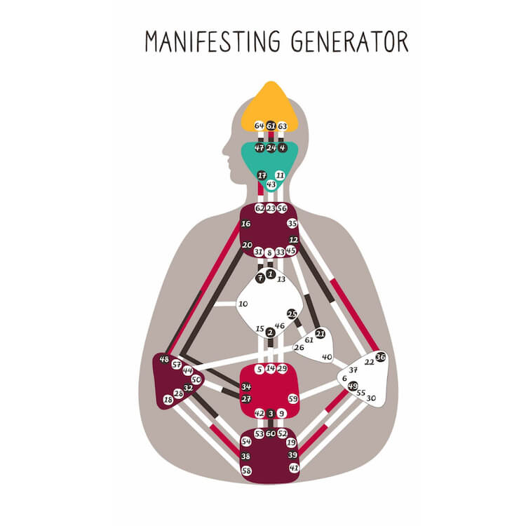 Diagram of the Manifesting Generator.